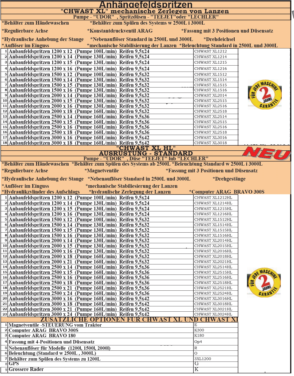 Anhngefeldspritzen tabelle