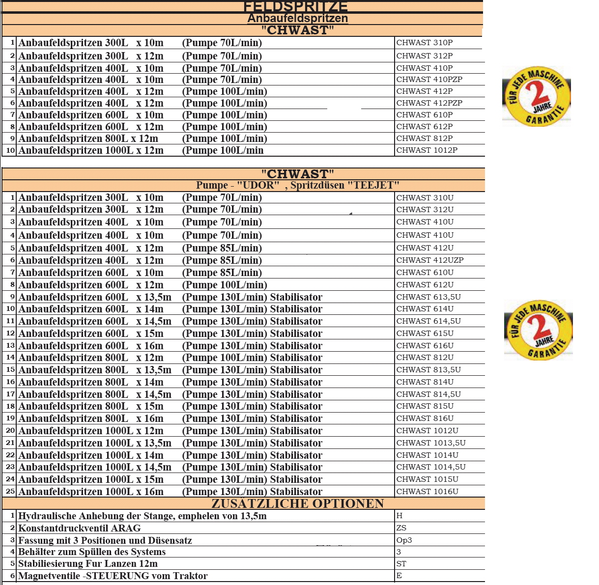 CHWAST tabelle