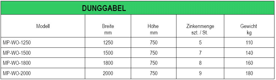 Dunggabel tabelle