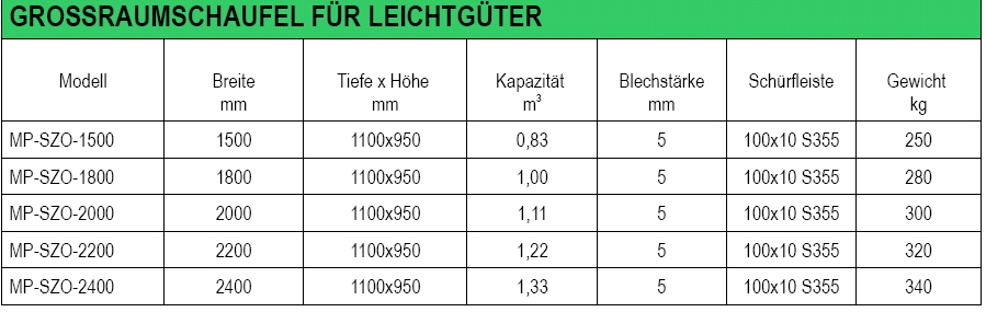 Grossraumschaufel f�r Leichtg�ter tabelle
