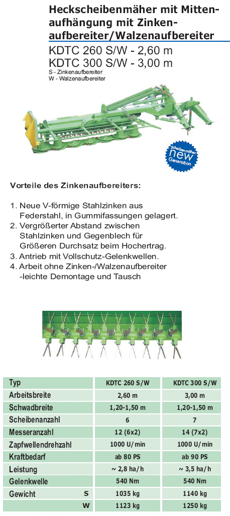 KDTC 260 - 3,00 SW