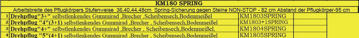 KM180 spring preisliste