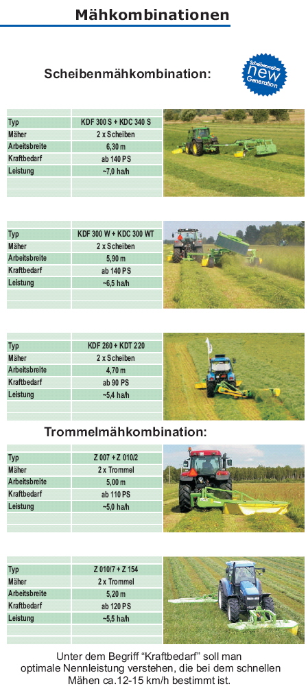 M�hkombi 2