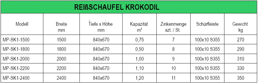 Rei�schaufel Krokodil tabelle