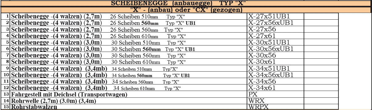 X CX tabelle
