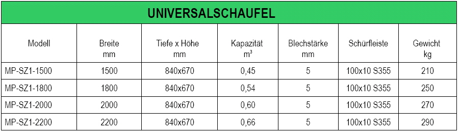 universalschaufel tabelle